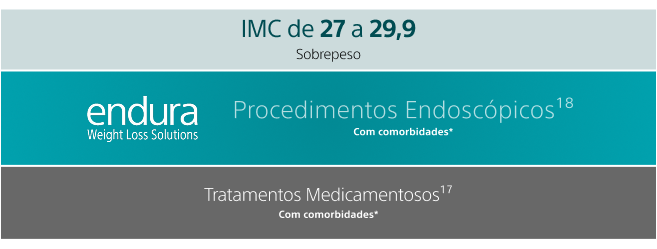 Resultado Quiz