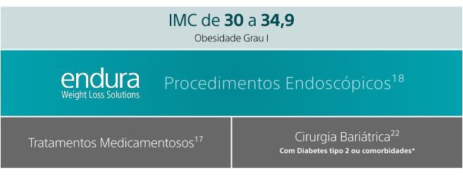 Resultado Quiz
