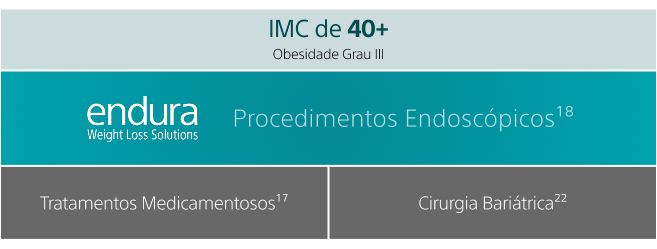 Resultado Quiz